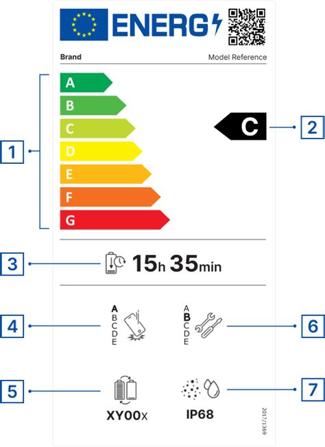 eprel public website (europa.eu)|energy label ec europa eu.